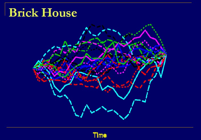 brickhouse