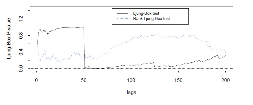 ljung_box_garch