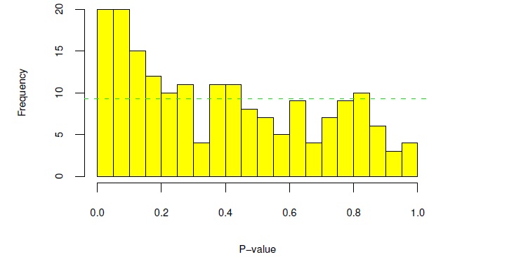 pvalue_distribution