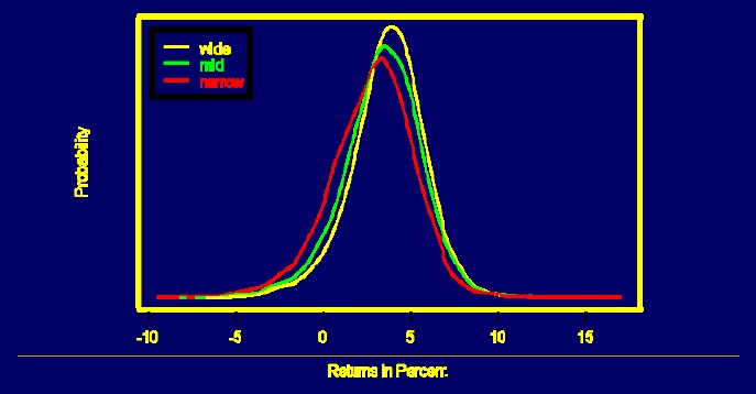 return_distributions