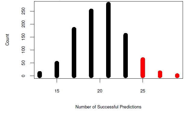 super_bowl_permutation_test
